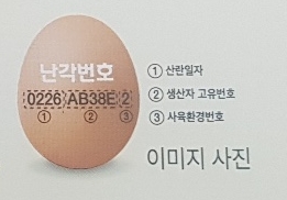 달걀고유번호
