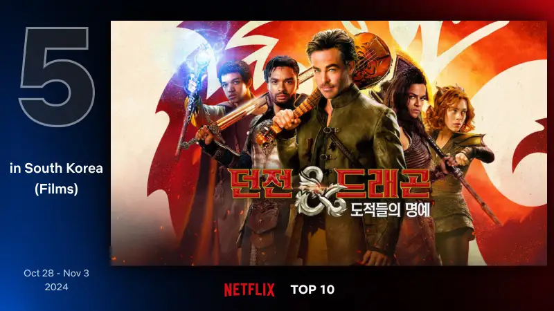 던전&amp;드래곤: 도적들의 명예