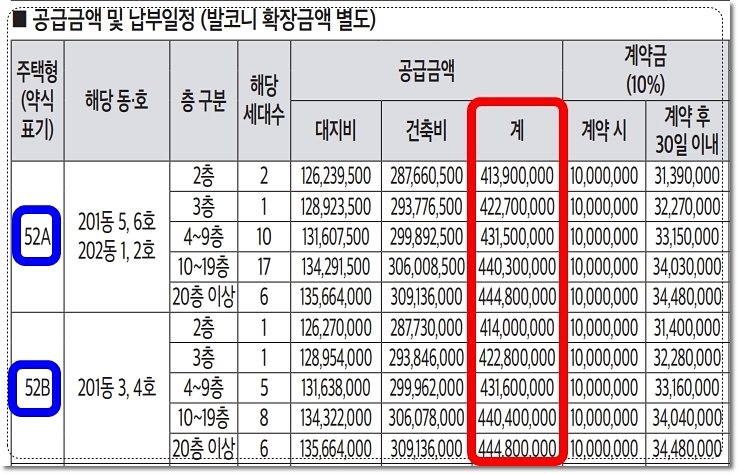 e편한세상 신곡 시그니처뷰 아파트 52 타입 분양가