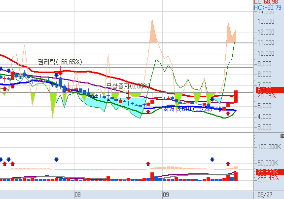 카나리아 바이오