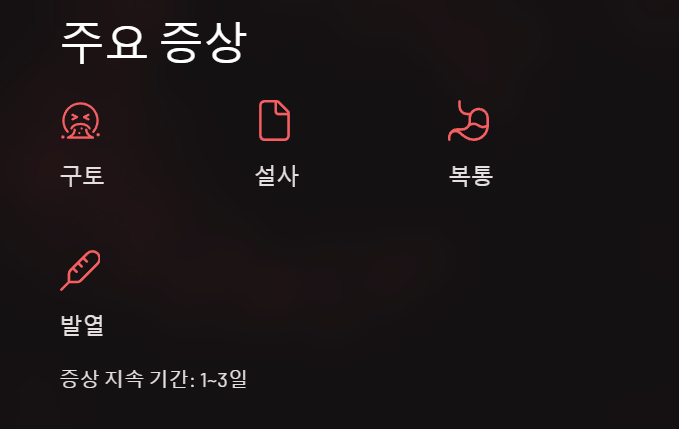 노로바이러스 주요 증상
