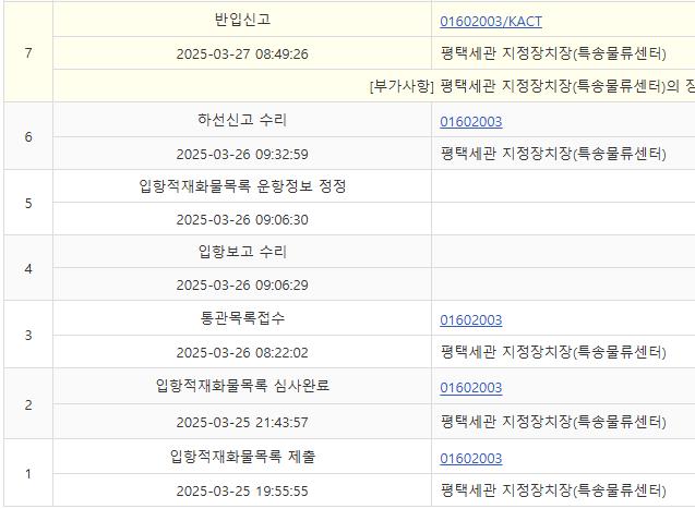알리익스프레스 통관실패