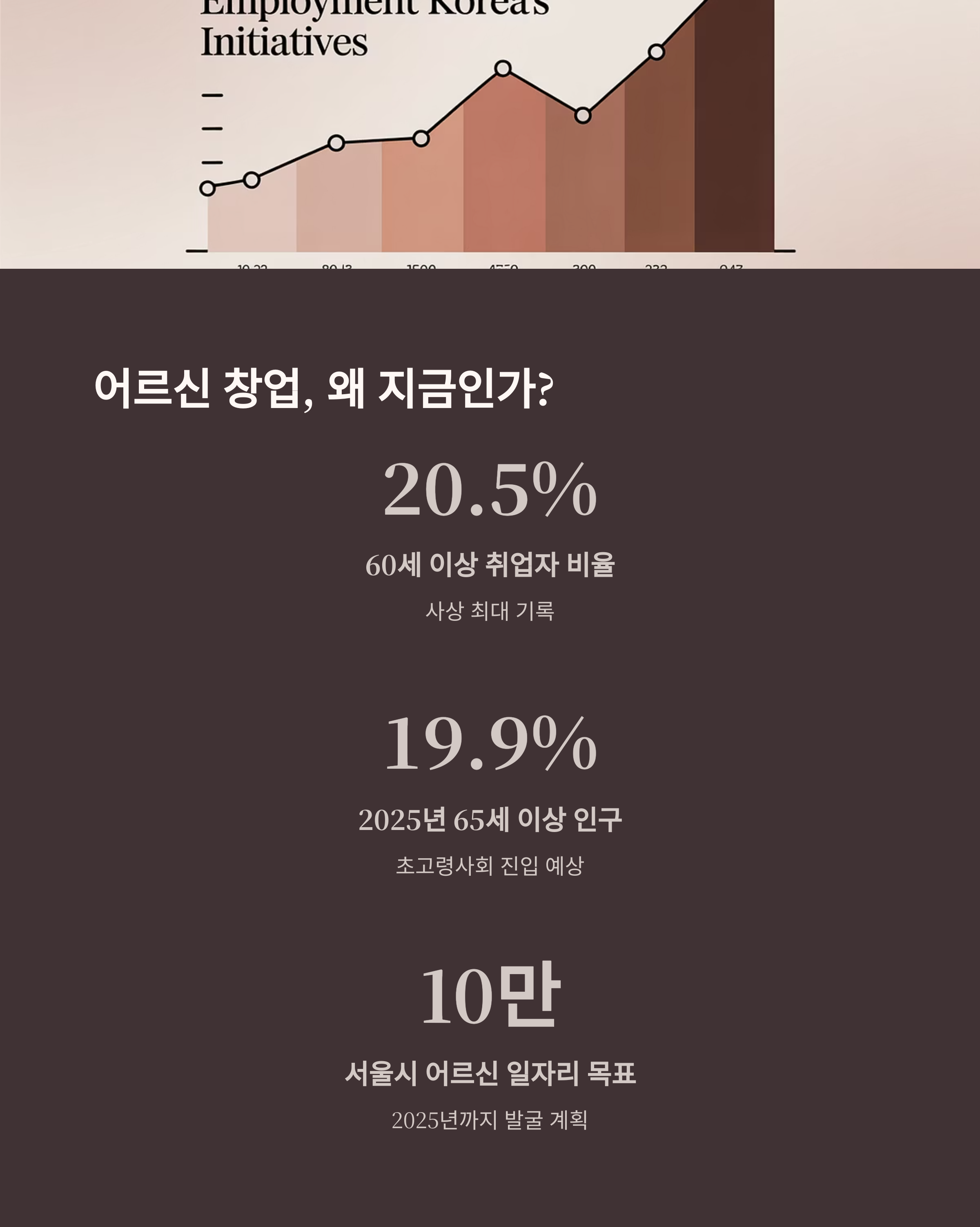 어르신 창업 아이템