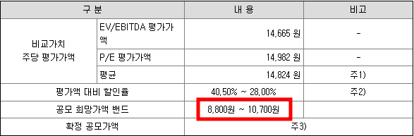 퓨릿 공모주 청약일정(수요예측, 상장일, 주관사)