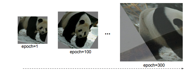 progressive learning