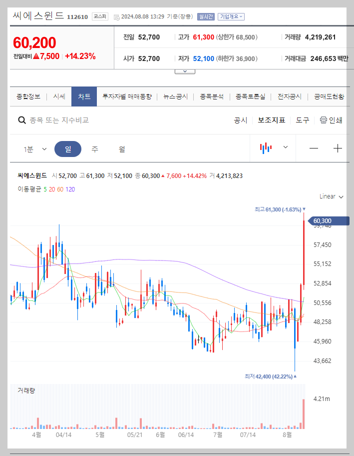 씨에스윈드 주가 분석