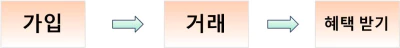 고팍스 가입이벤트&#44; 현금 즉시 지급