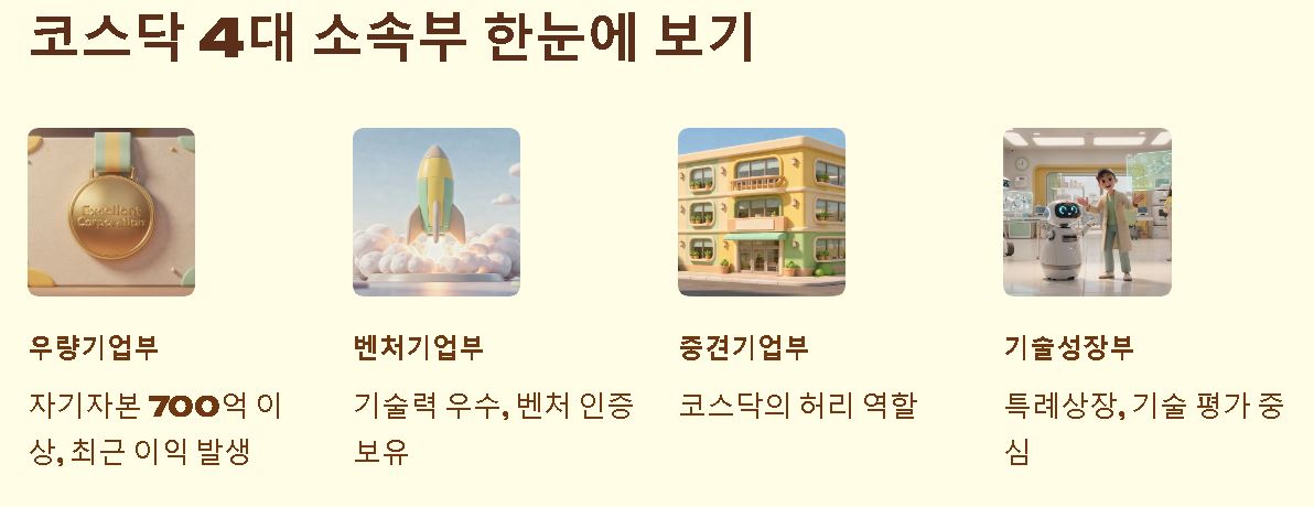 코스닥 종류 ❘ 초보자도 알기쉽게 정리