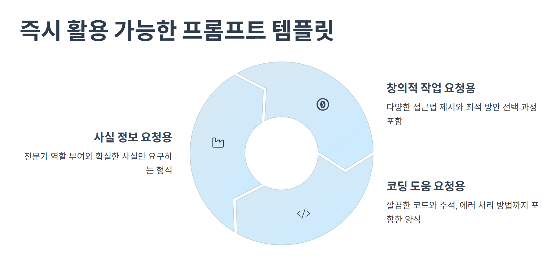 챗GPT 거짓말 막는 방법 - 정확한 정보만 얻는 3가지 팁