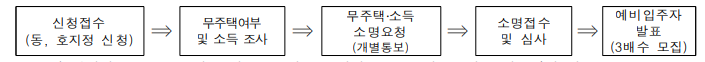 선정-절차-표