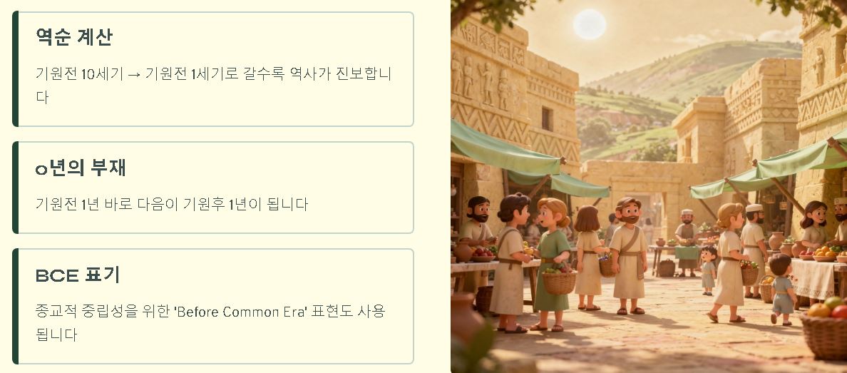 기원전이란