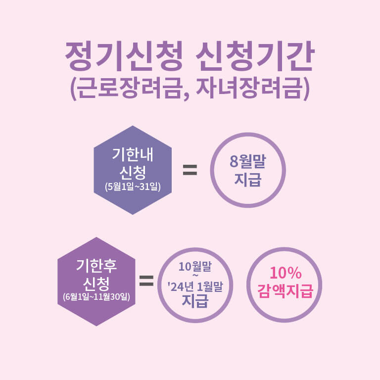 근로장려금-조건-신청기한