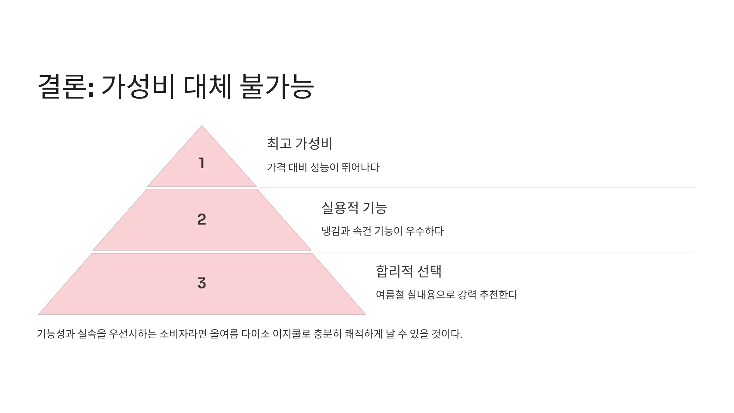 다이소 이지쿨 성능 분석, 냉감 기능, 착용감 및 재질, 활용도와 디자인, 단점 및 한계