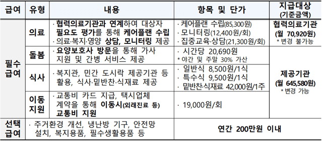 재가-의료급여
