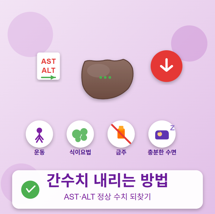 간수치 내리는 방법