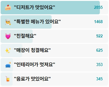 팔레트디저트-후기
