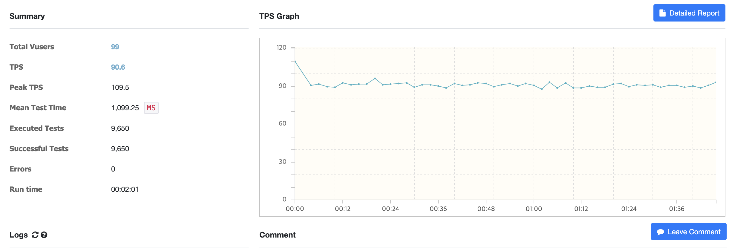 TPS 100 개선 결과