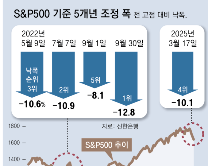 기술 진보에 주목