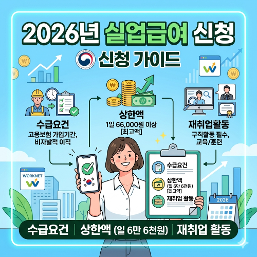 2026년 실업급여 신청