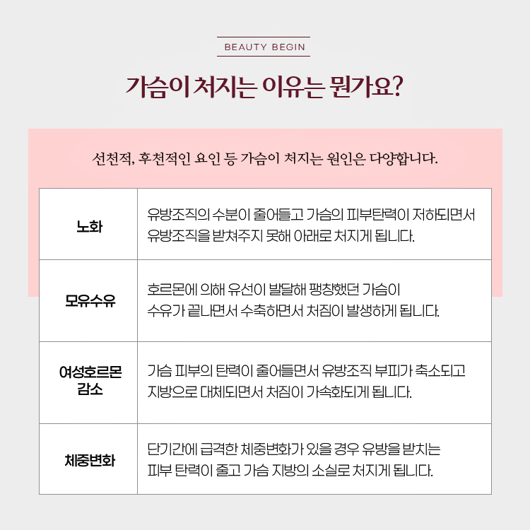 가슴이 처지는 이유는 뭔가요?
선천적, 후천적 요인 등 가슴이 처지는 원인은 다양합니다.