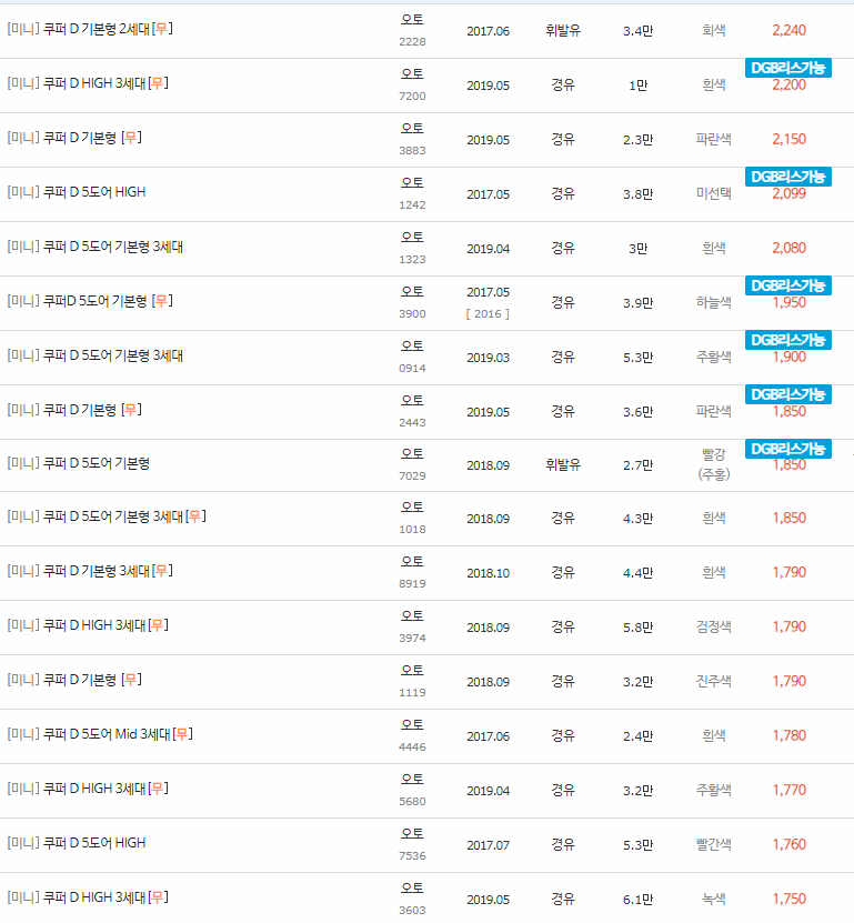 2007~2019년식 미니 쿠퍼 D 중고차 시세
