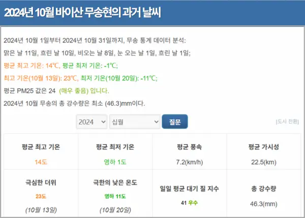2024년-10월-백두산-날씨-통계-현지-기상청-자료