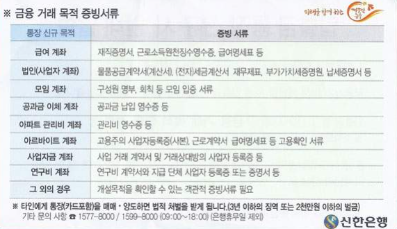 금융거래-목적별-증빙서류