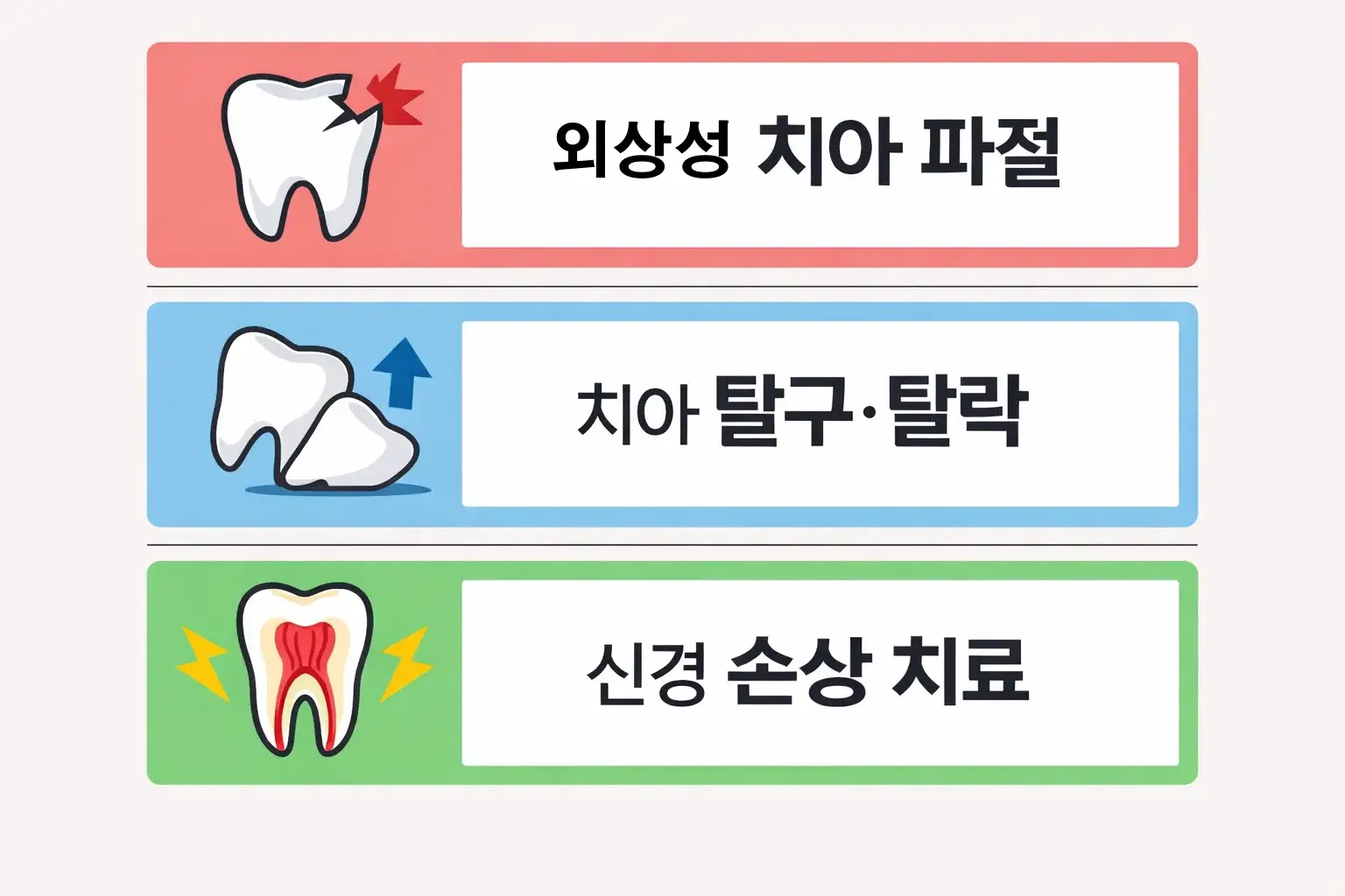 외상성 치아 파절과 탈구&middot;탈락 등 실비보험 보장 여부가 달라지는 치아 골절 유형별 기준 설명 이미지