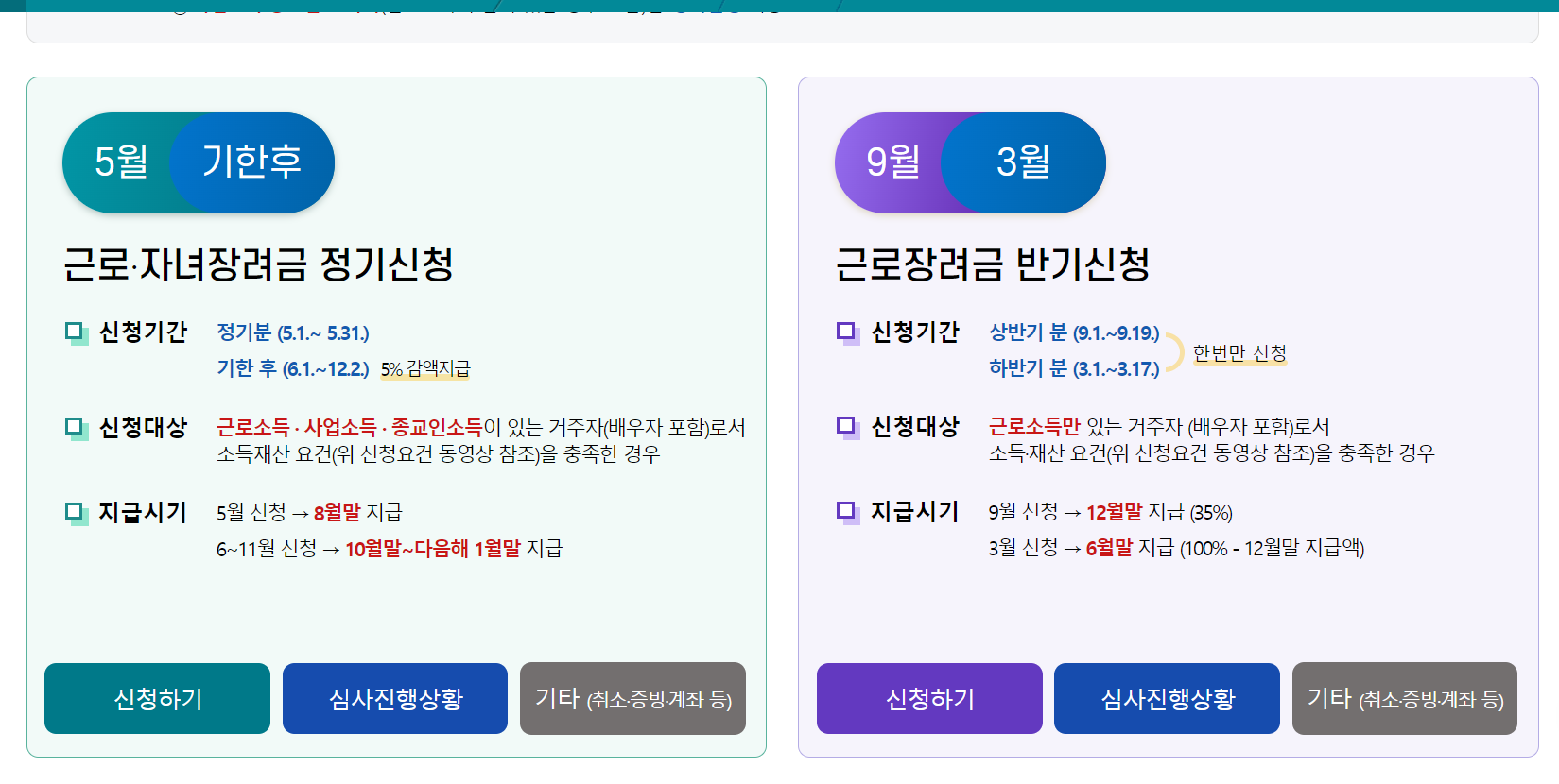 홈텍스 근로장려금 신청페이지