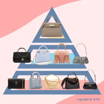 명품가방 브랜드 순위 종류 총정리 2025년 최신 패션 럭셔리 브랜드_1