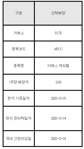 미국주식 선택배당 안내 ARCC