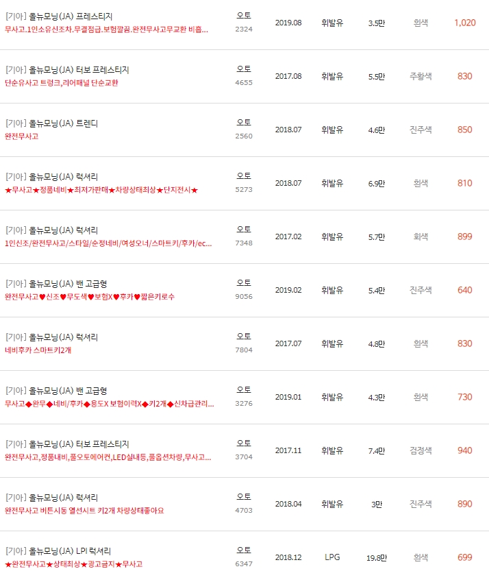 올 뉴 모닝JA 중고차 시세 : 350만원~1&#44;280만원