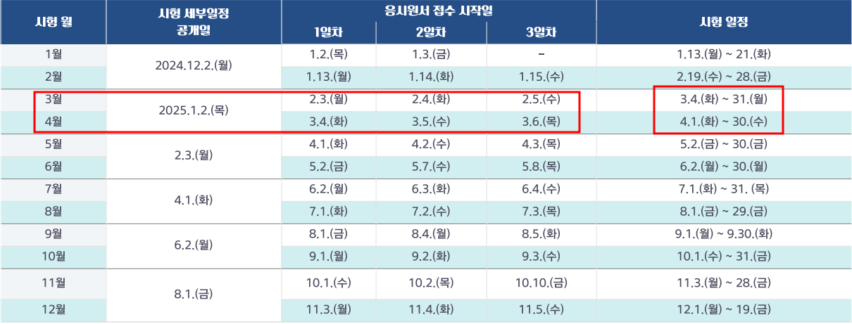 2025년 요양보호사 자격시험 3월, 4월 일정 및 합격 전략