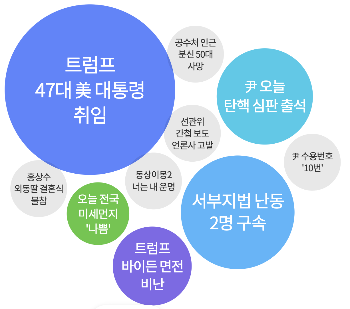 트럼프 47대 미 대통령 취임