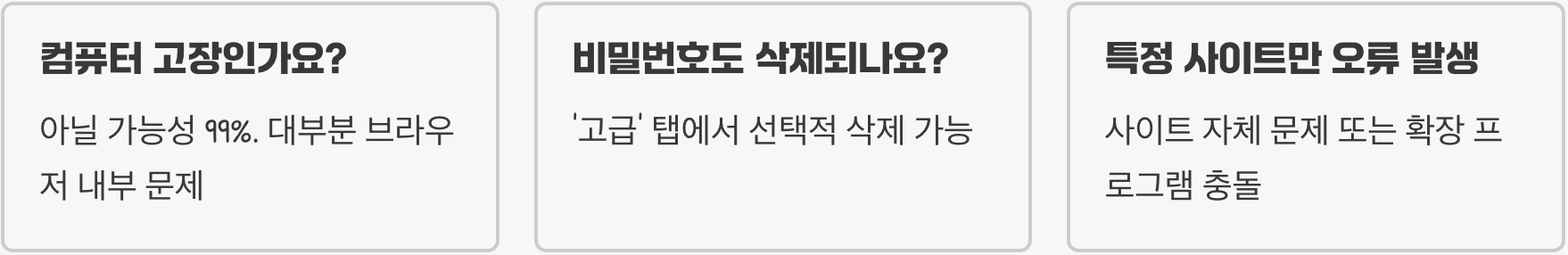 크롬 브라우저, '앗, 이런!' 페이지 충돌 오류의 진짜 이유