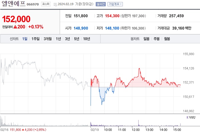 엘앤에프 주가