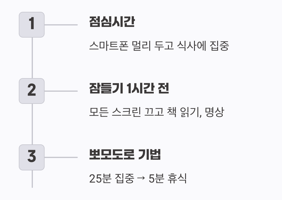 의식적으로 &lsquo;디지털 쉼&rsquo; 시간 갖기