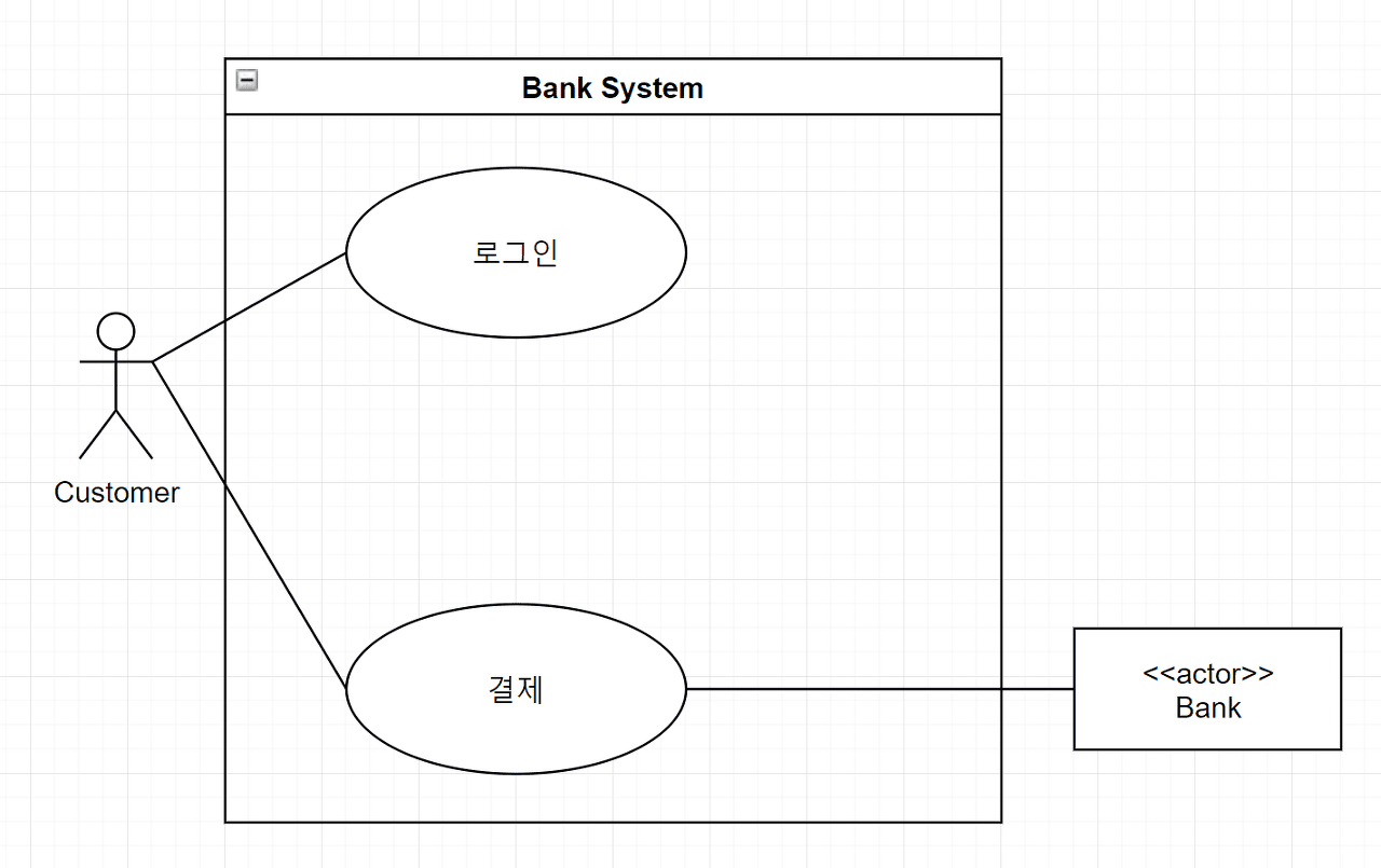 연관관계 예시