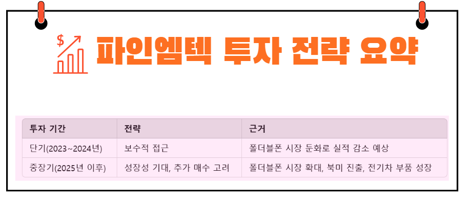 파인엠텍 투자 전략 요약