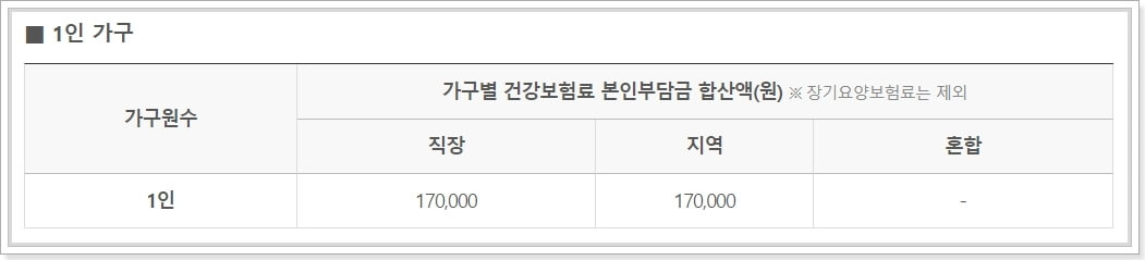 국민지원금-1인가구