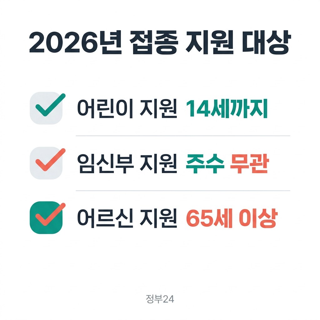 독감 무료접종 대상 2026년 접종 지원 대상