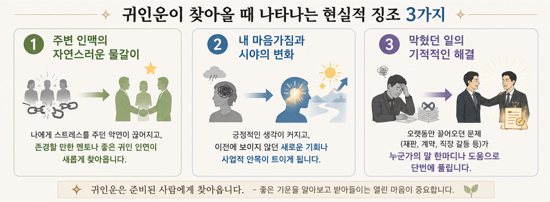 천을귀인이란? 내 사주 귀인운 보는 법, 확인방법