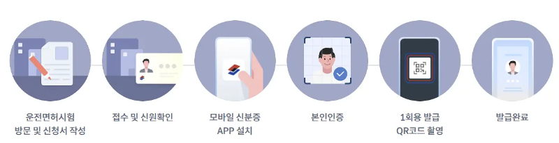 모바일 운전면허증