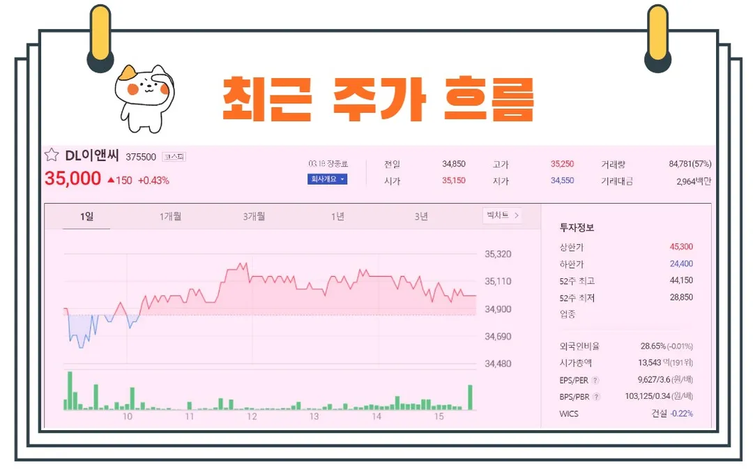 DL이앤씨주가