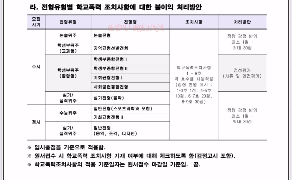 2026서울시립대수시-학교폭력조치사항-감점표
