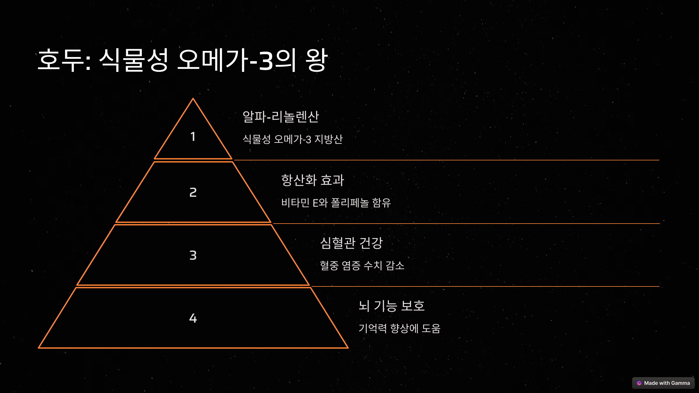 건강 수명을 늘리는 항염증 식품 6가지