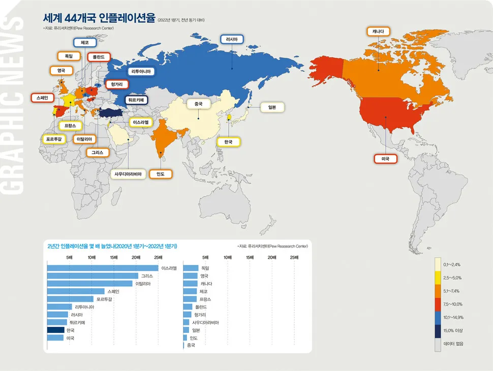 2025년 물가상승률
