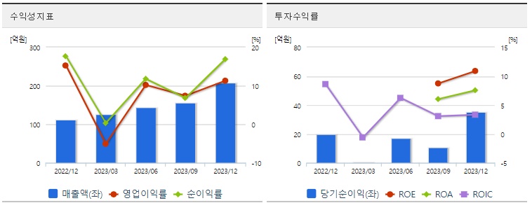 가온칩스 주가 수익성