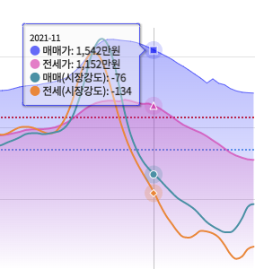 데이터 구조 이용 정보 이미지