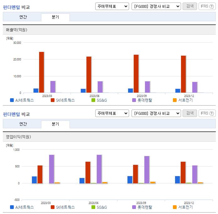 AJ네트웍스_업종분석